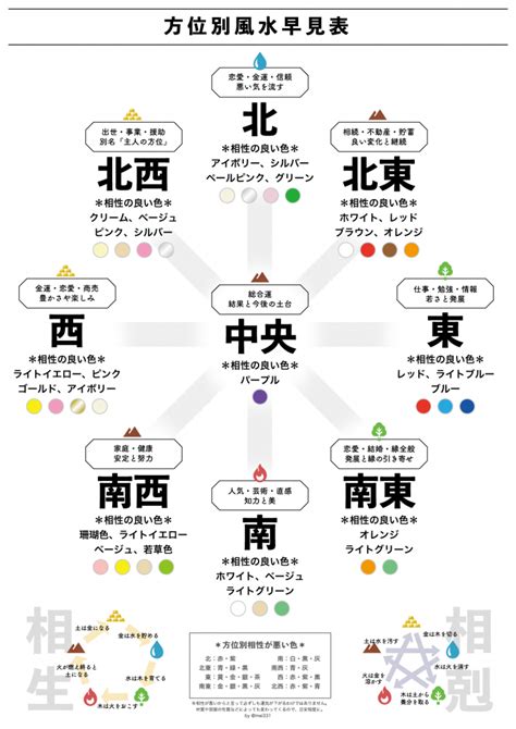 風水色|風水インテリアで覚えておきたい方角の色は？14色を。